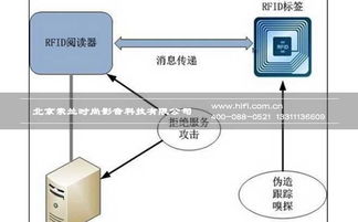 中國自主研發(fā)的物聯(lián)網(wǎng)安全關(guān)鍵技術(shù)TRAIS成為國際標準