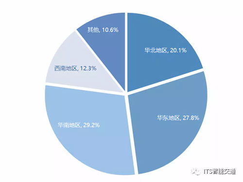 物聯網浪潮澎湃，RFID產業迎來技術研發與市場應用新紀元